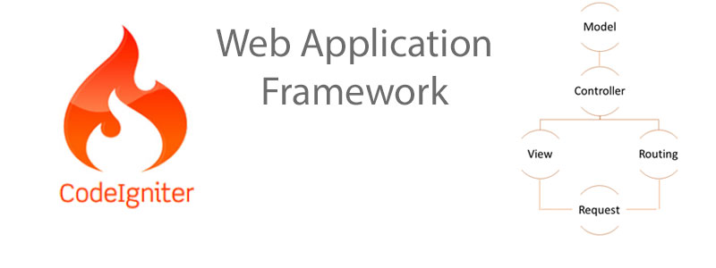 codeigniter Training
